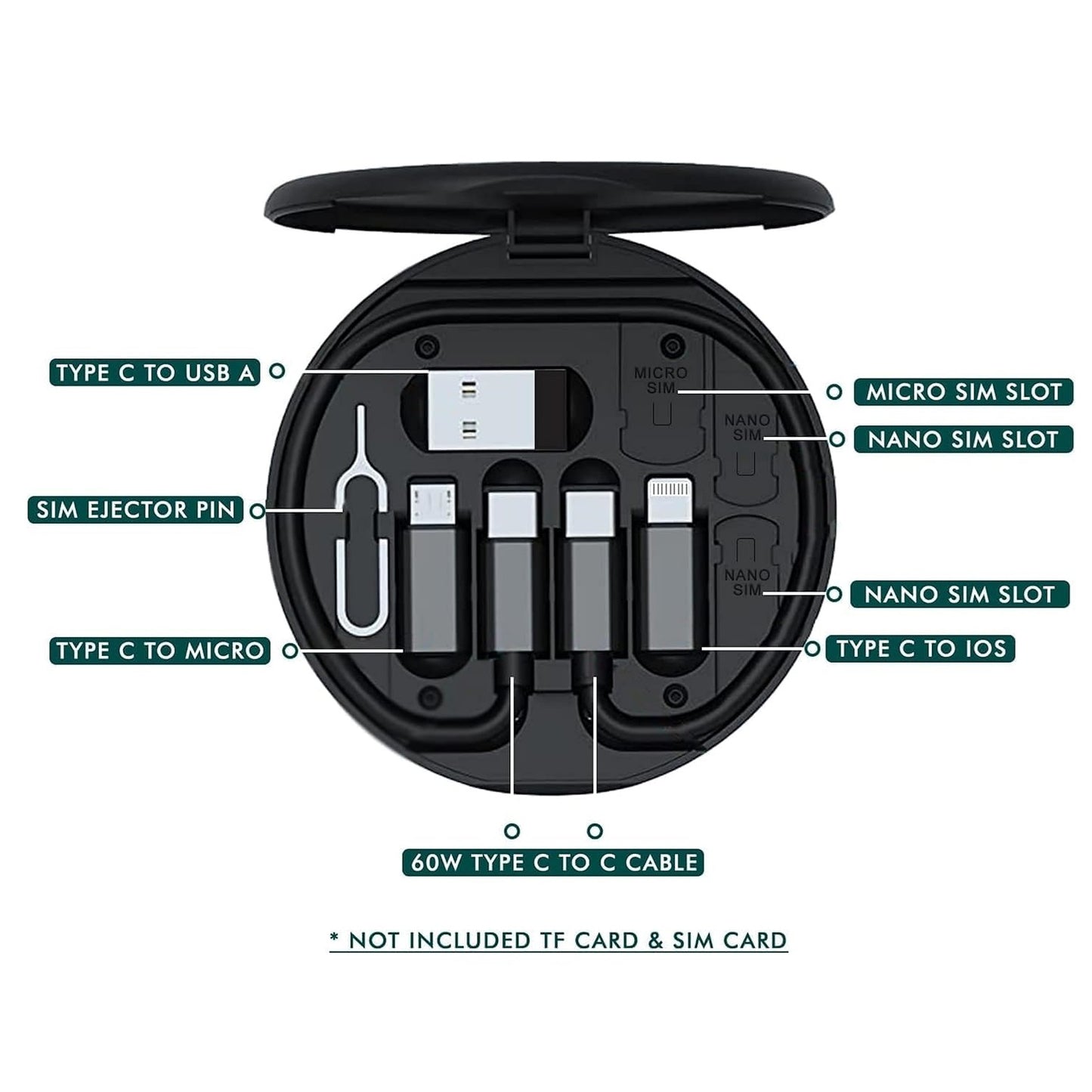 Kit Multifuncional de Datos y Carga Viajero 60W Estuche 7 en 1